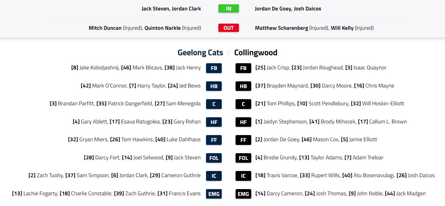 AFL-Teams-Gee-Coll-rd7