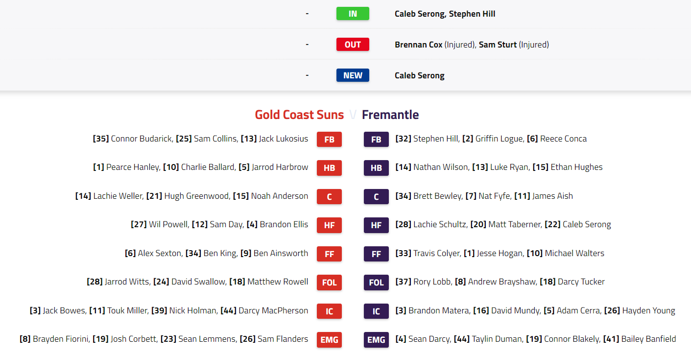 AFL-team-sheet-GC-Fre