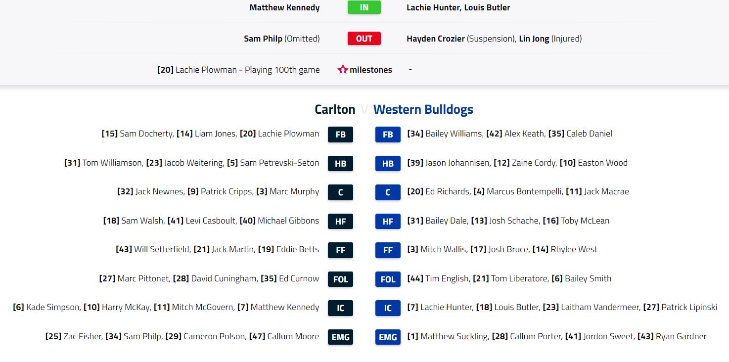 AFL-teams-carl-WB-rd6