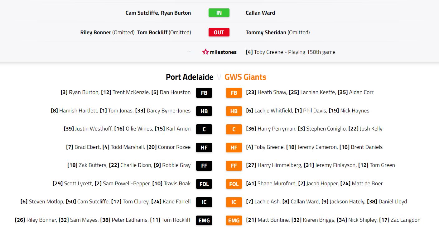 AFL-teams-rd6-port-Gws-2020