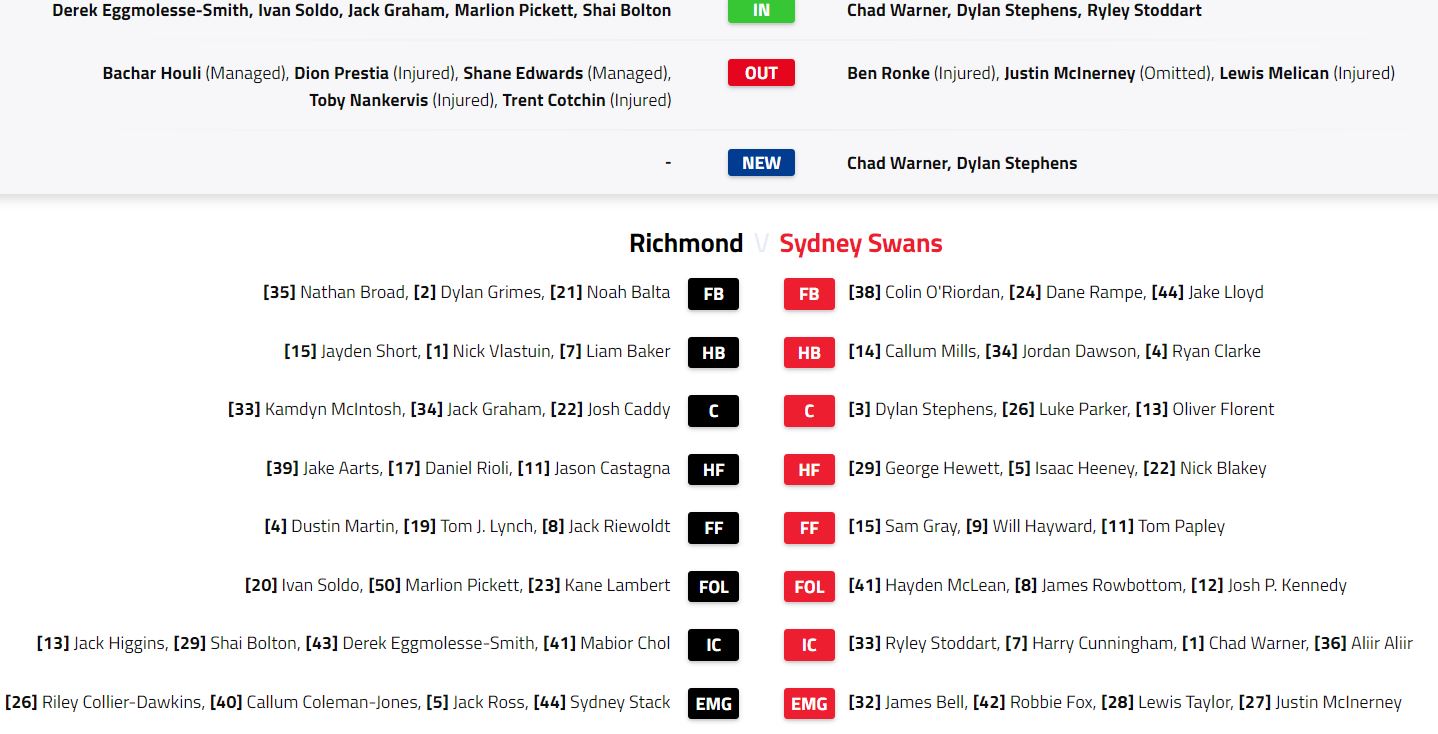 AFL-teams-rd6-rich-syd