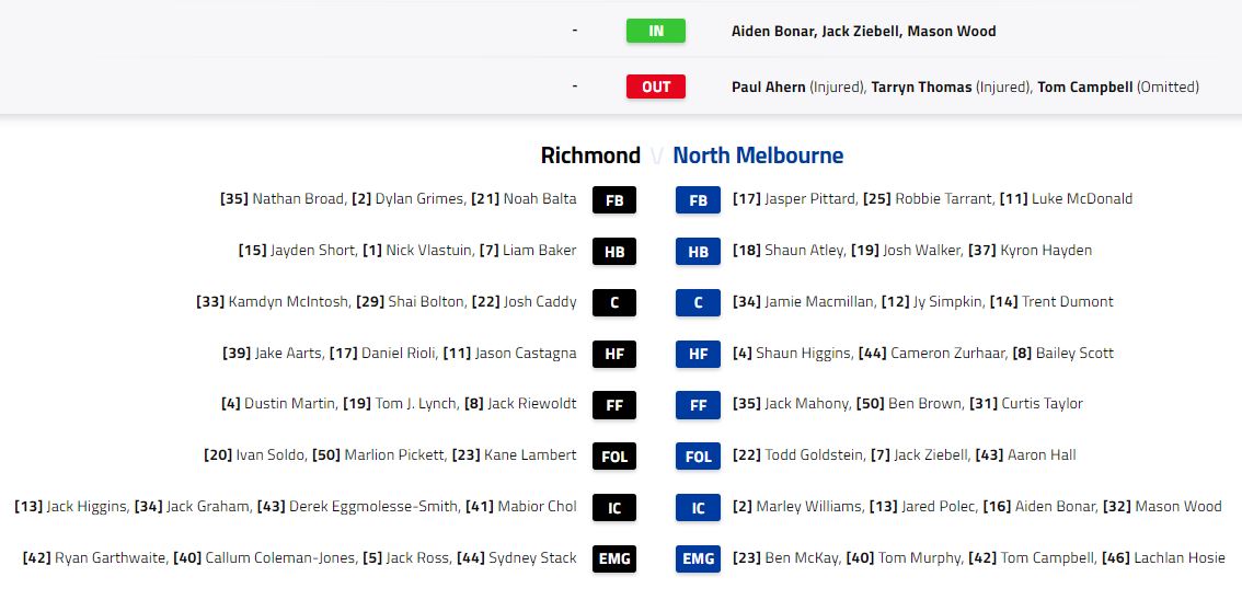 AFL-teams-rich-nth-rd7-2020