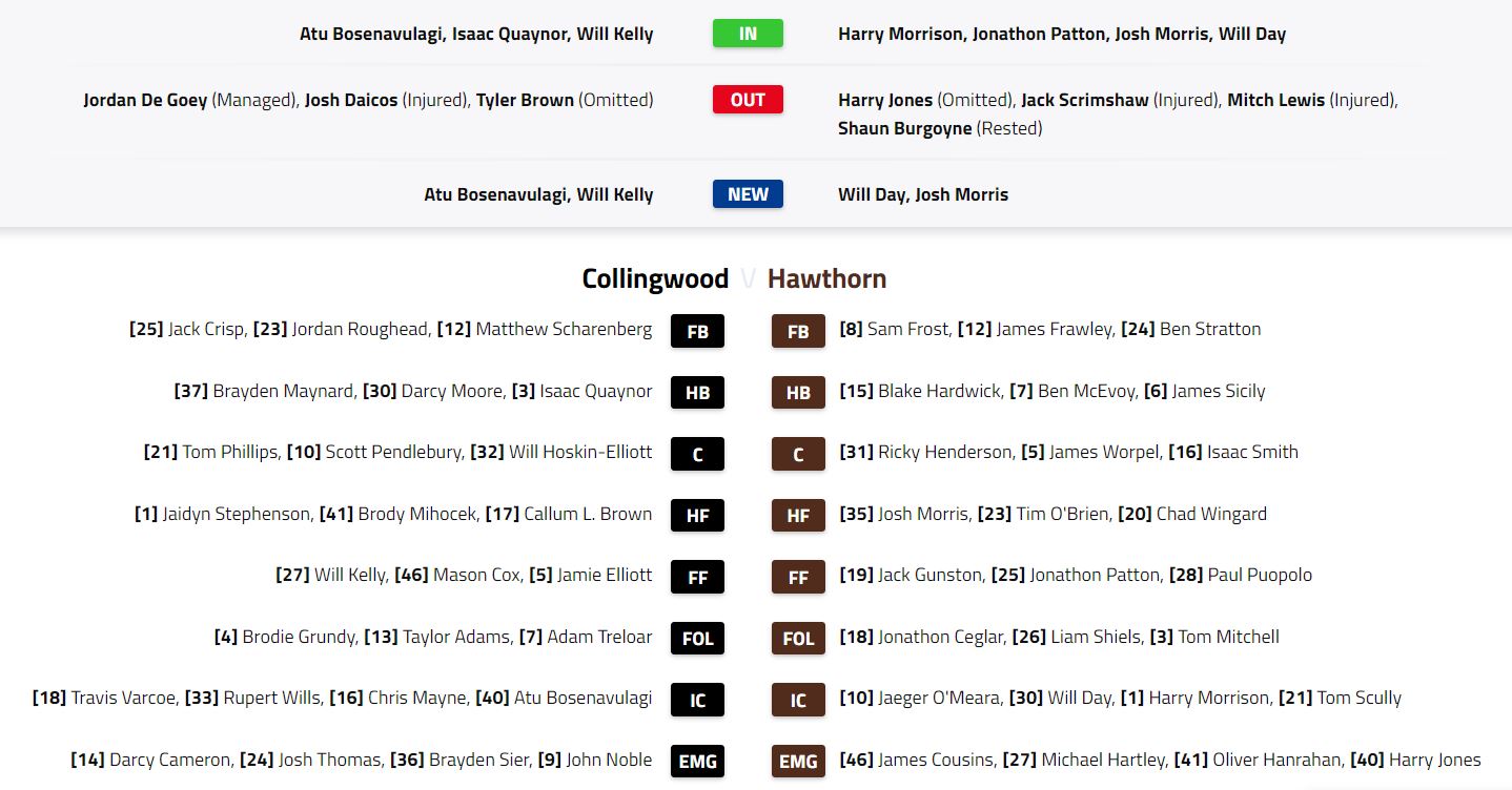 AFl-teams-rd6-coll-haw-2020