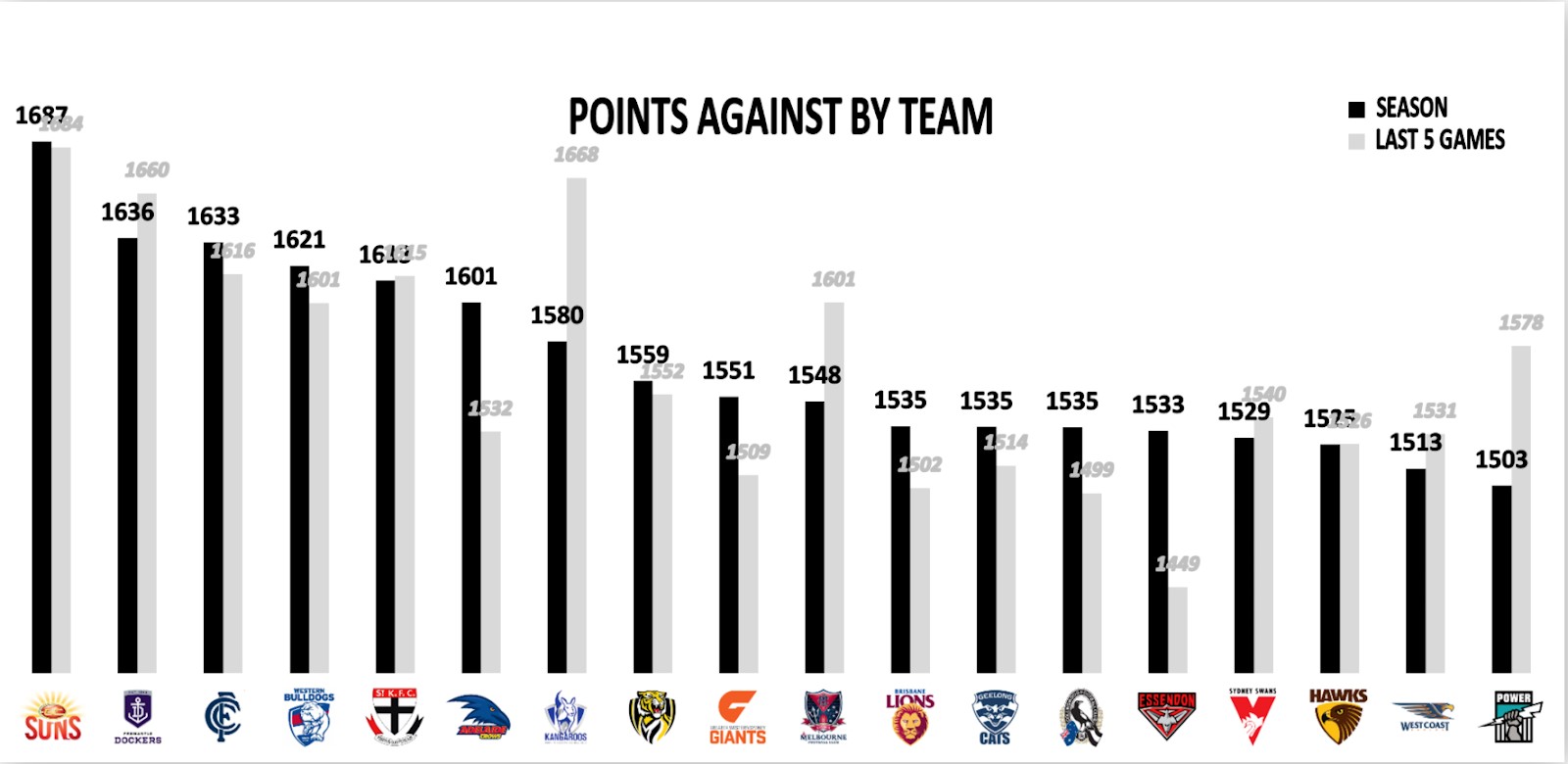 Points Against Total