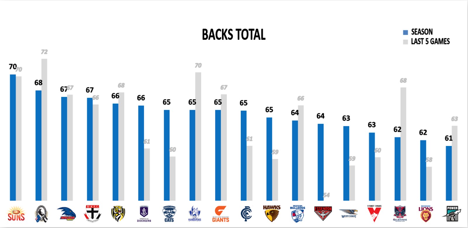 Points Against - Backs