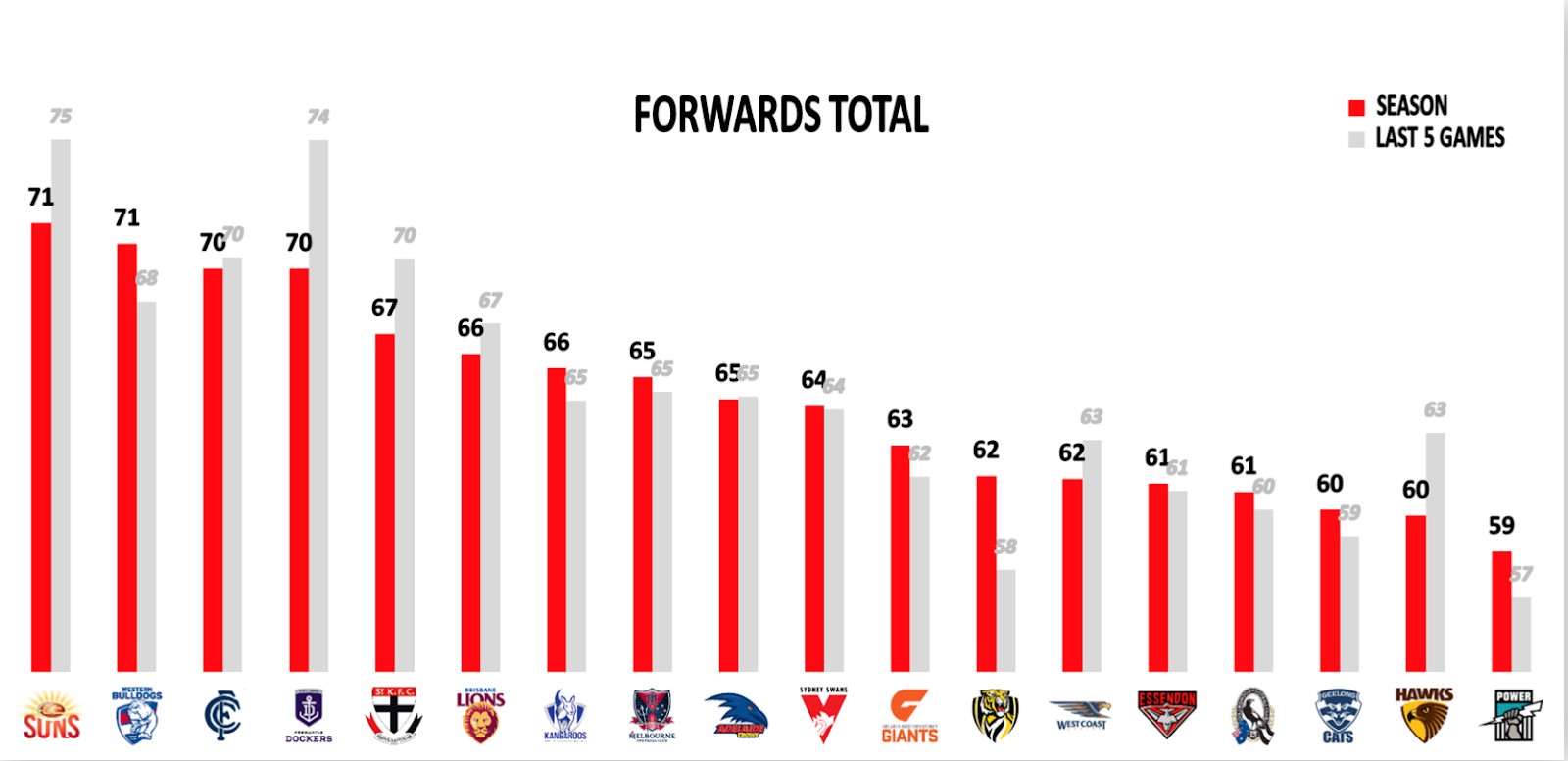 Points Against Forwards