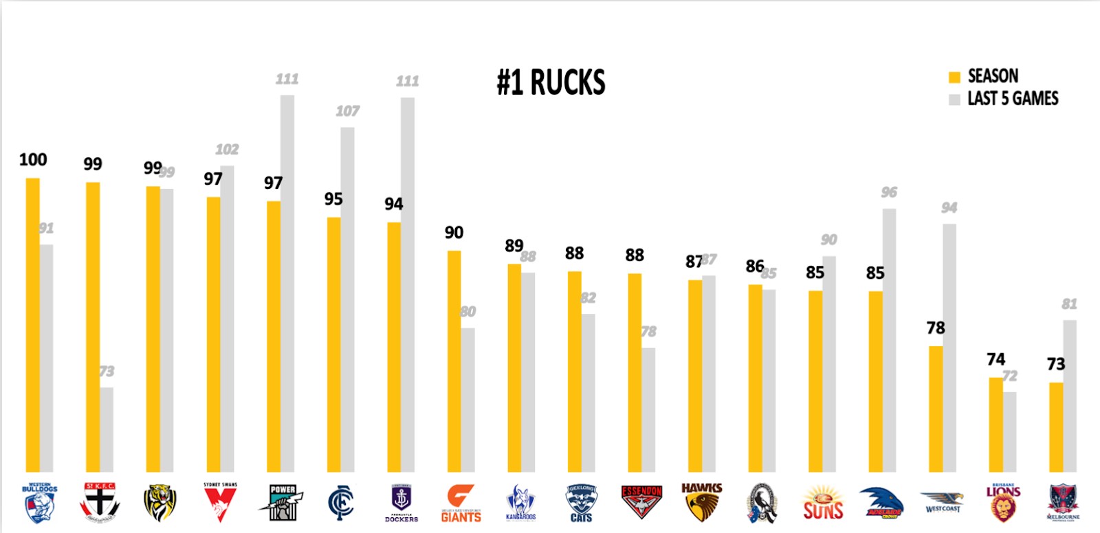 Points Against - Number 1 Rucks