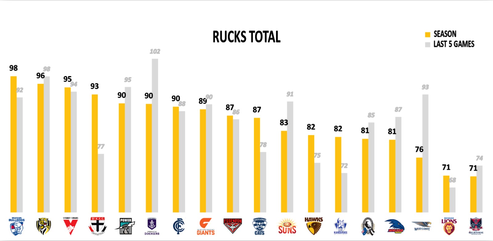 Points Against - Rucks