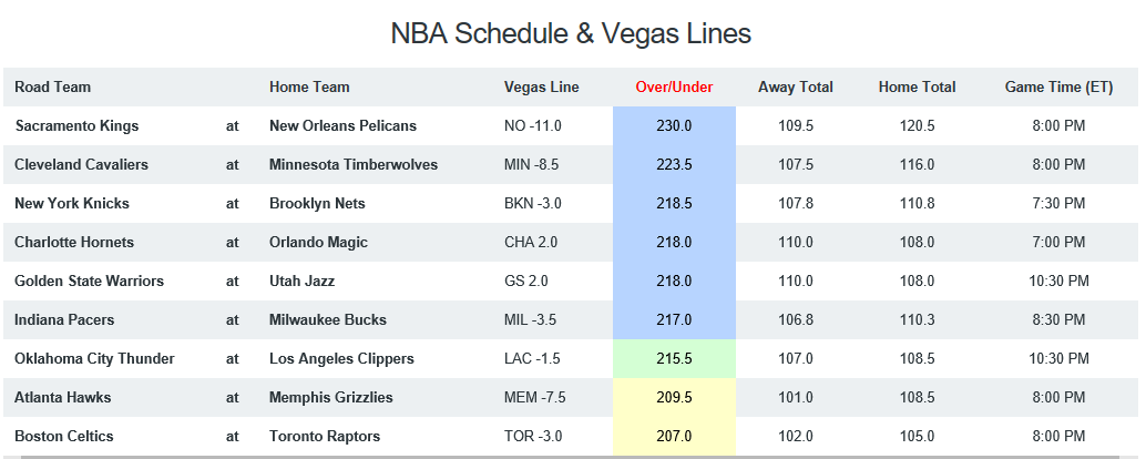 NBA game breakdown