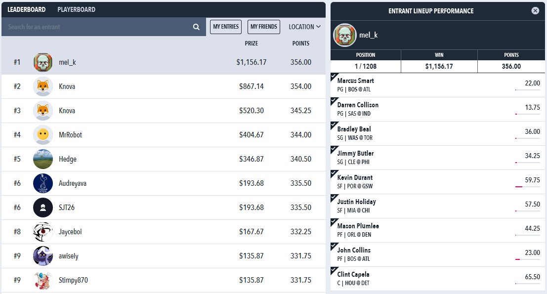 Draftstars NBA Saturday