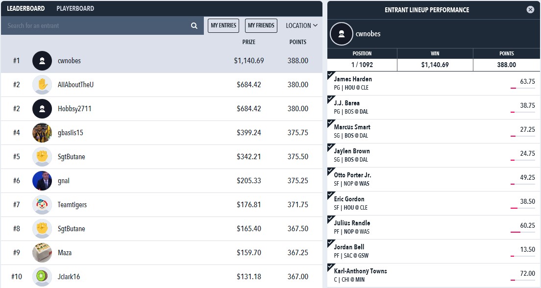 Draftstars NBA Sunday