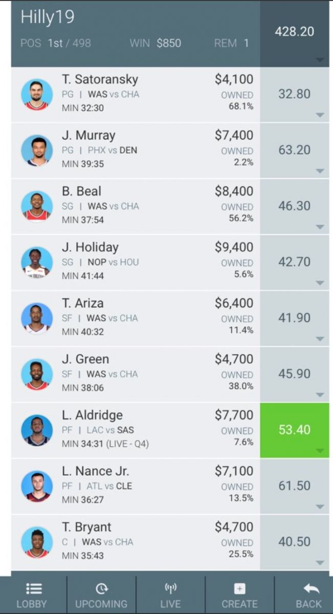 Moneyball Target Lineup