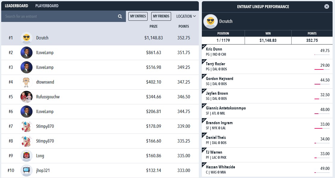 Draftstars NBA Saturday