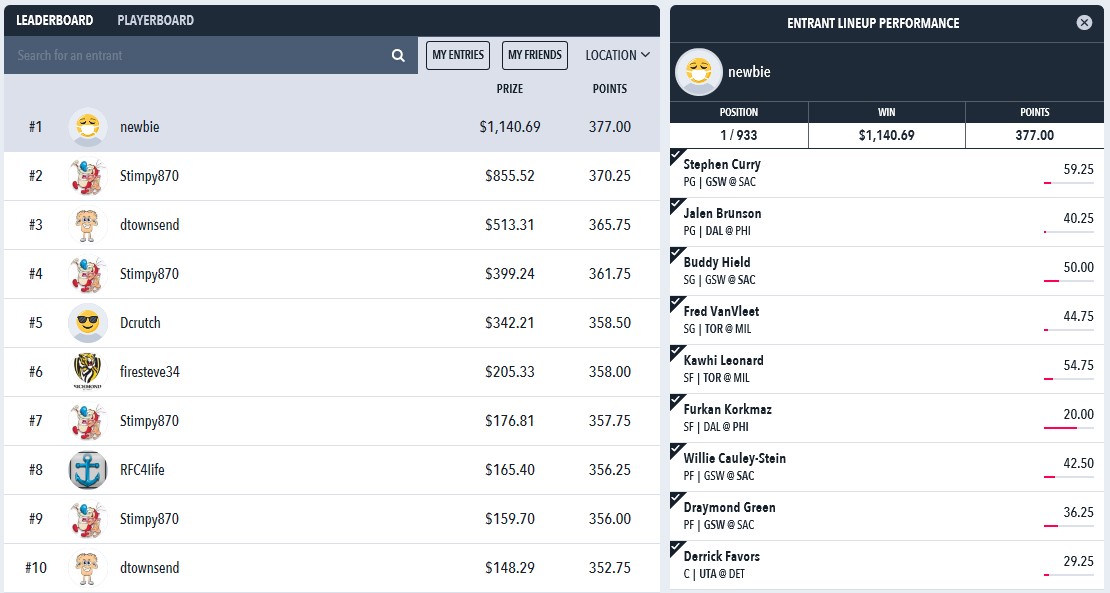 Draftstars NBA Sunday