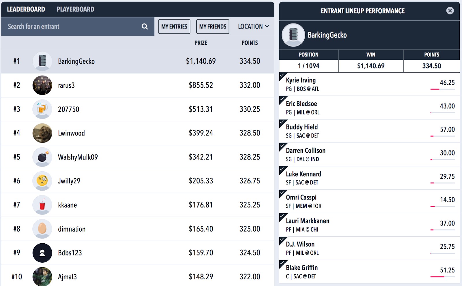 Draftstars NBA Sunday