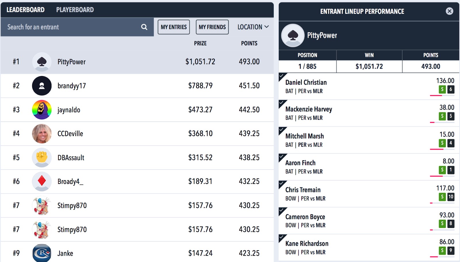 Draftstars Big Bash Results