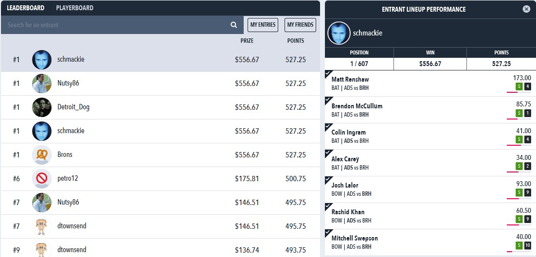 Draftstars BBL Results