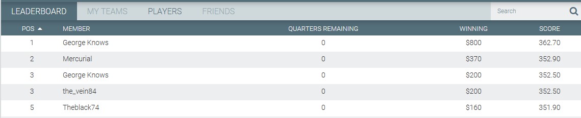 Moneyball NBA Results