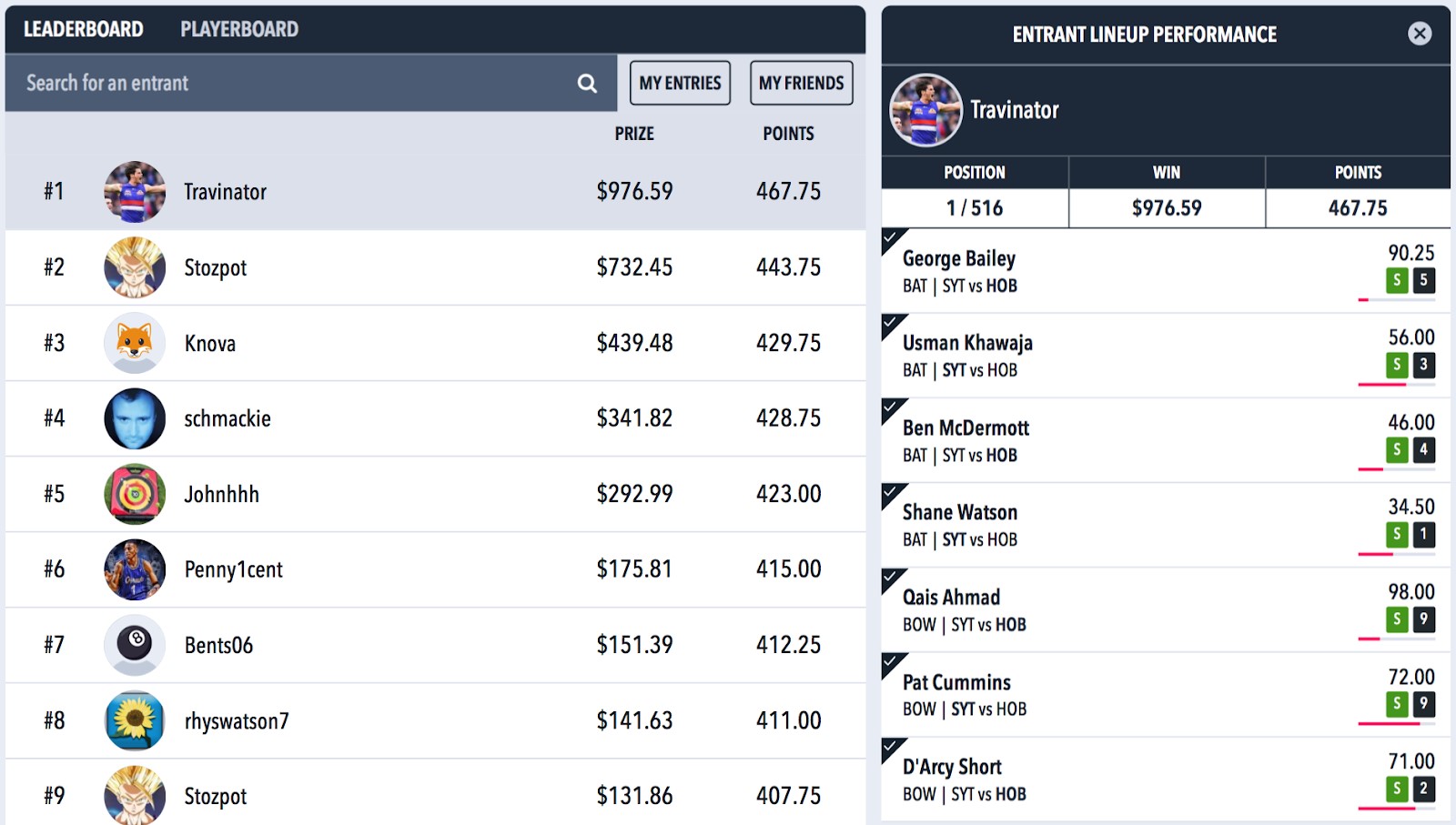 Draftstars BBL Results