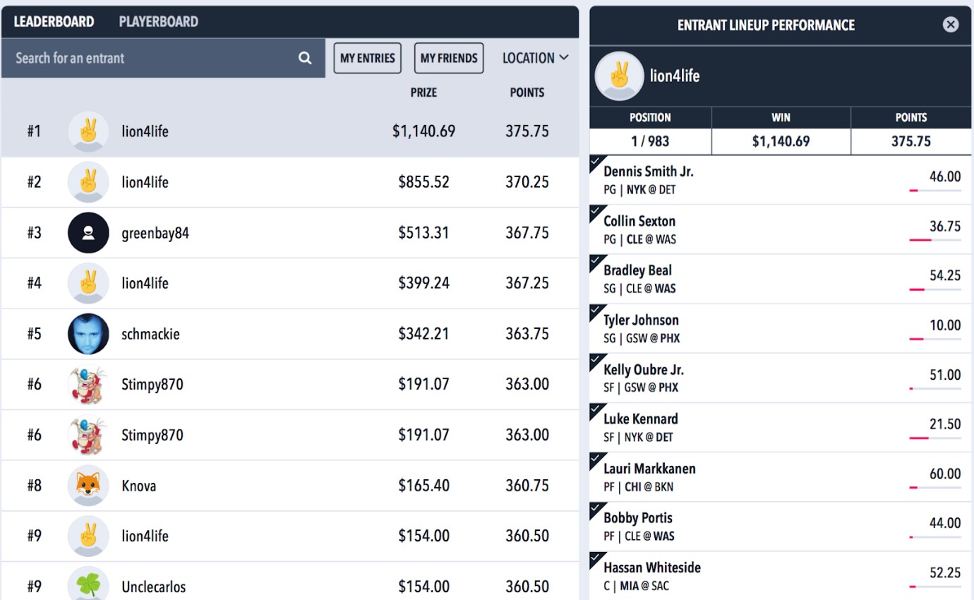 Draftstars NBA Results