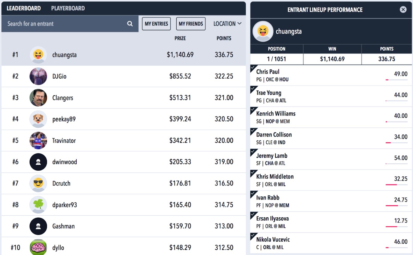 Draftstars NBA Results