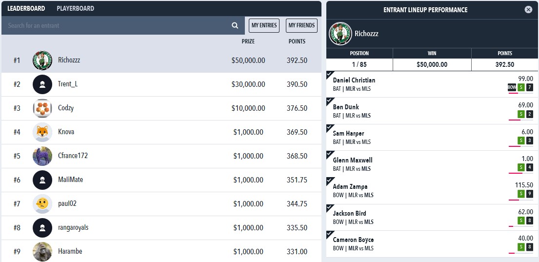 Draftstars Biggest Bash Results