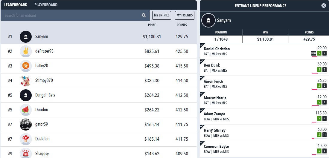 Draftstars BBL Results