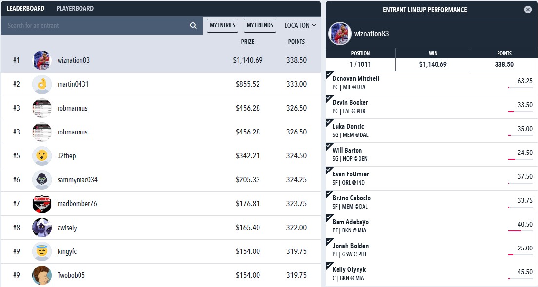 Draftstars NBA Results