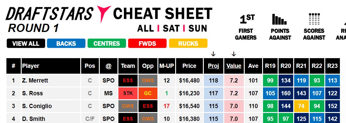 Draftstars Cheat Sheet