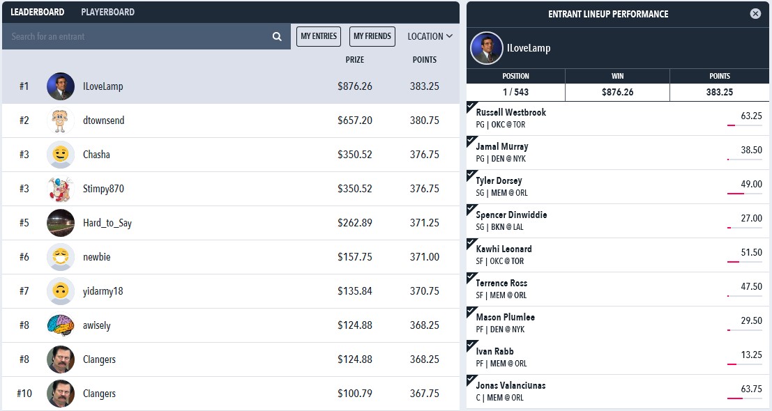 Draftstars NBA Results