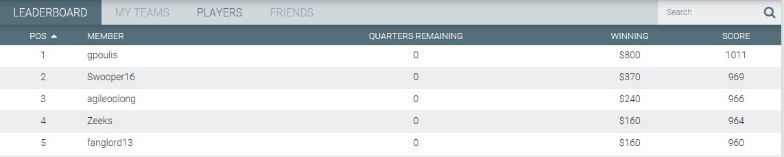 Moneyball AFL Results