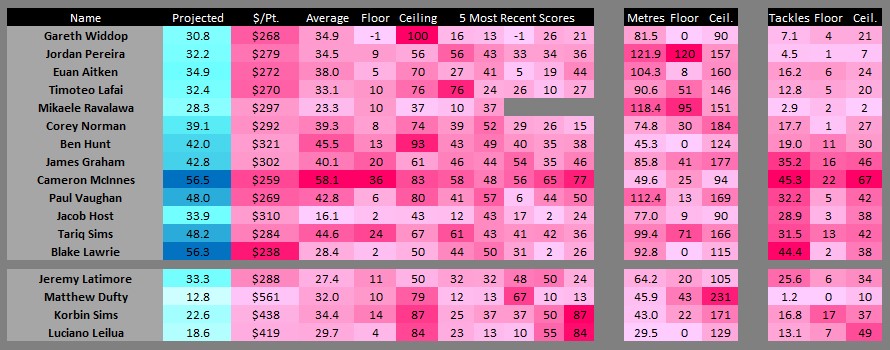 Dragons Cheat Sheet