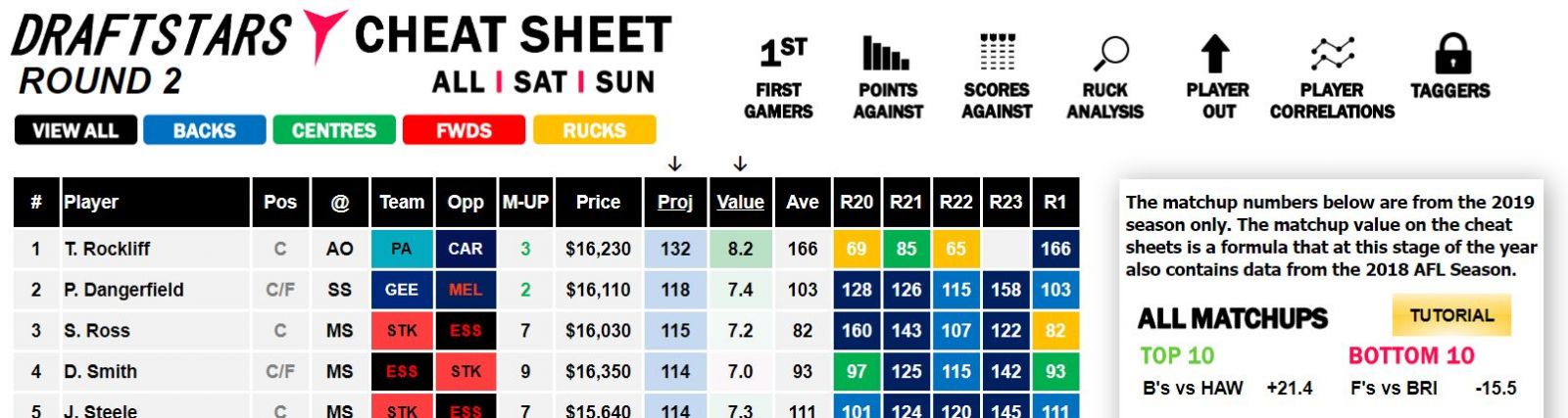 Draftstars Cheat Sheet