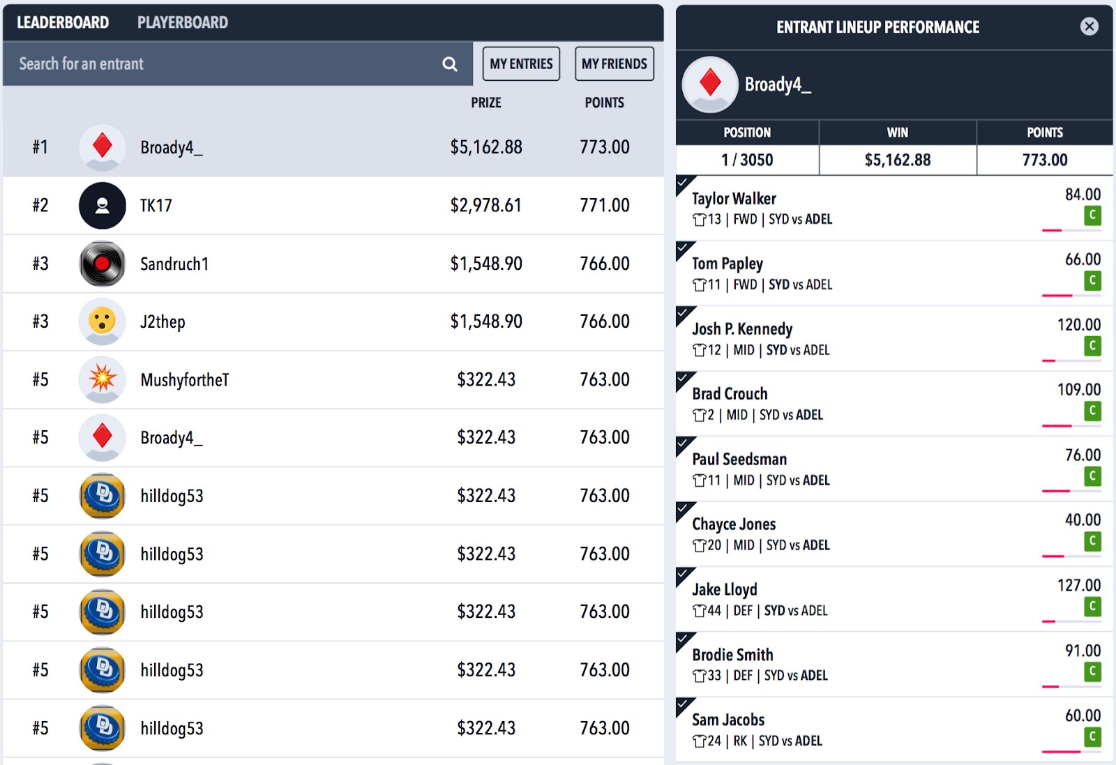 Draftstars AFL Results