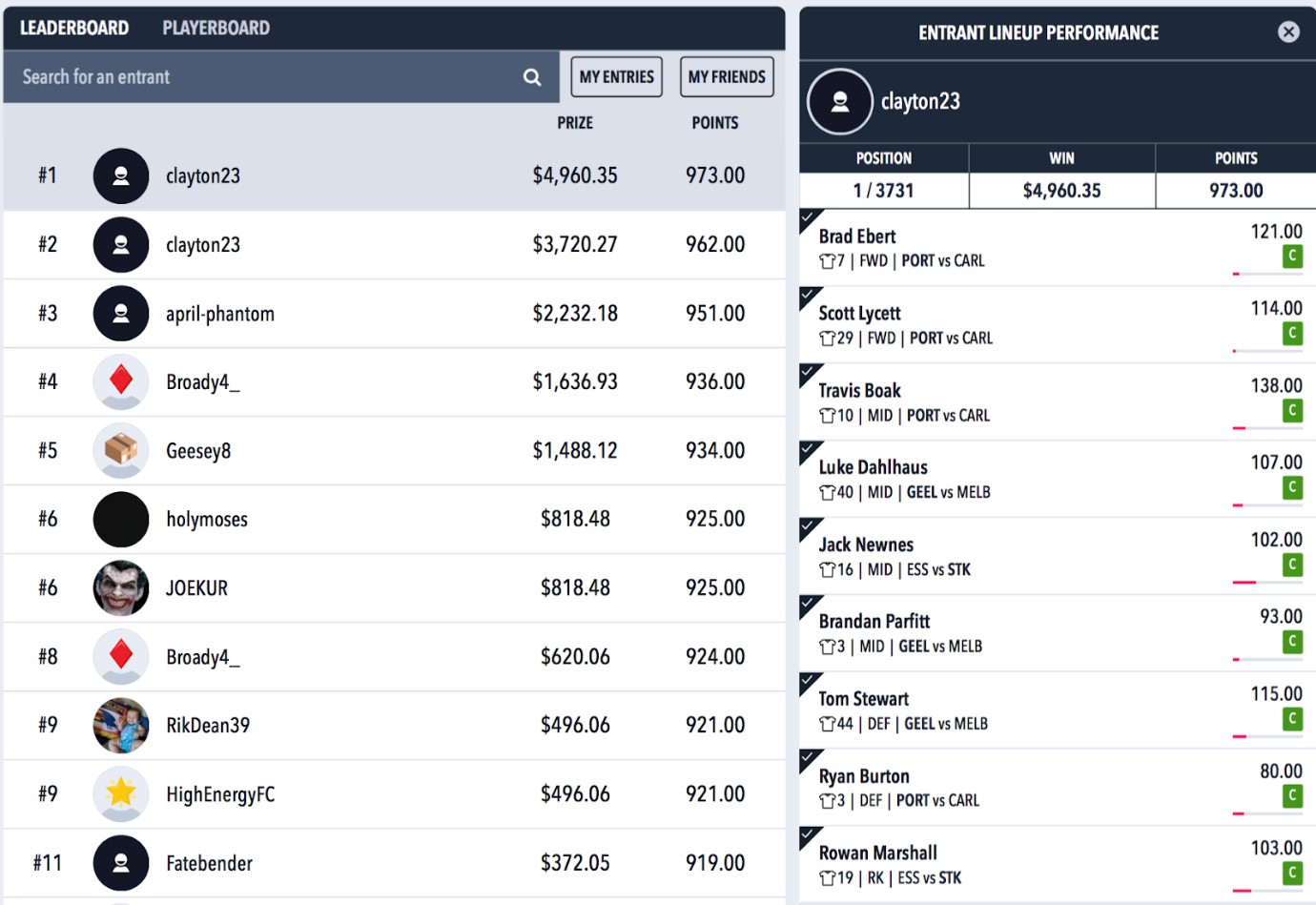 Draftstars AFL Results