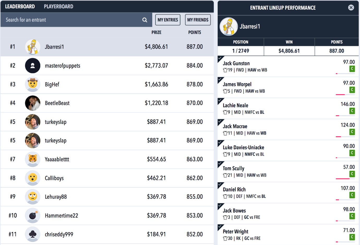 Draftstars AFL Results