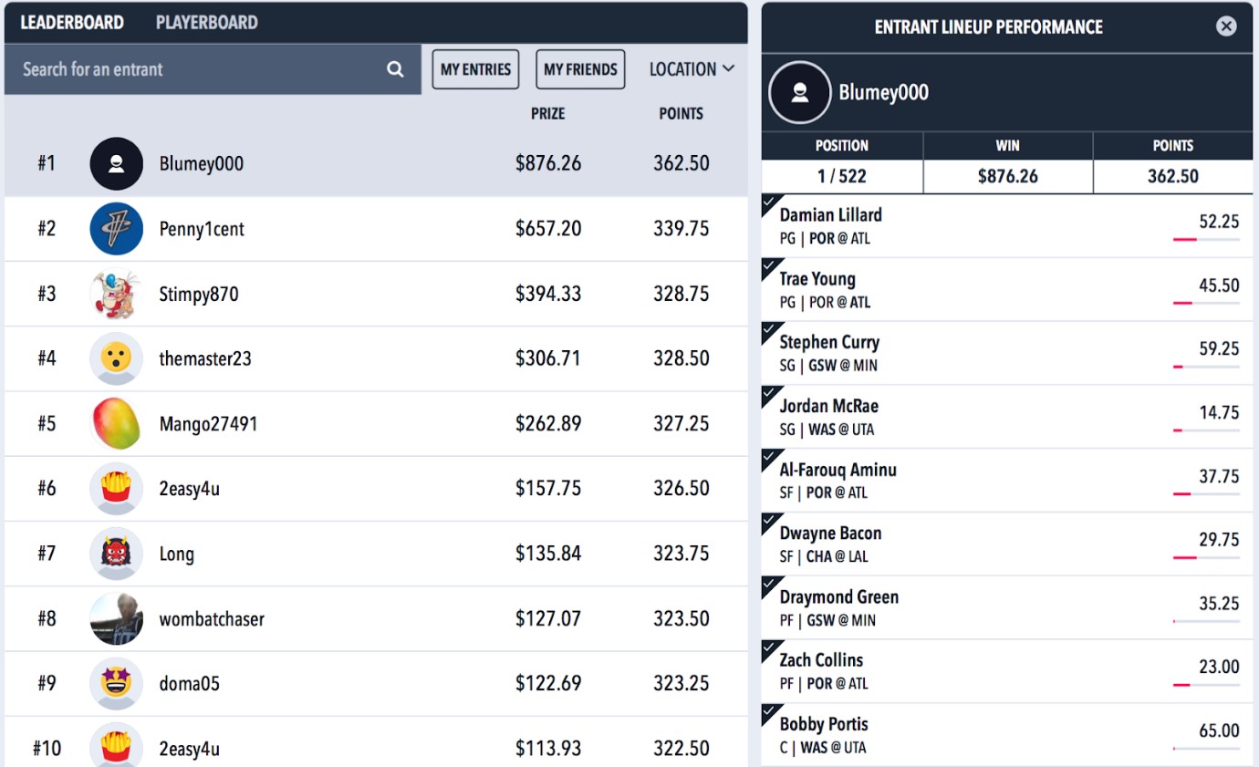 Draftstars NBA Results