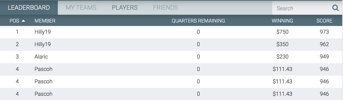 Moneyball AFL Results