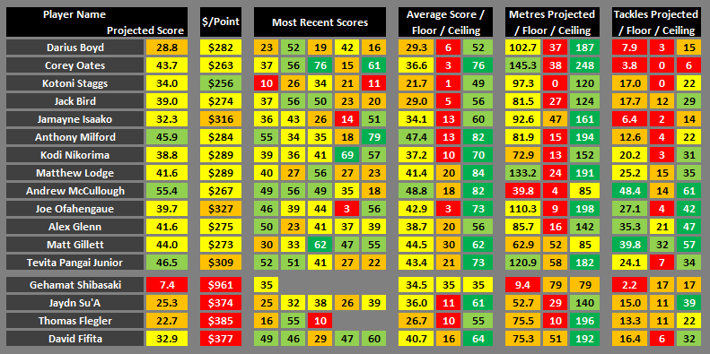 Broncos Cheat Sheet