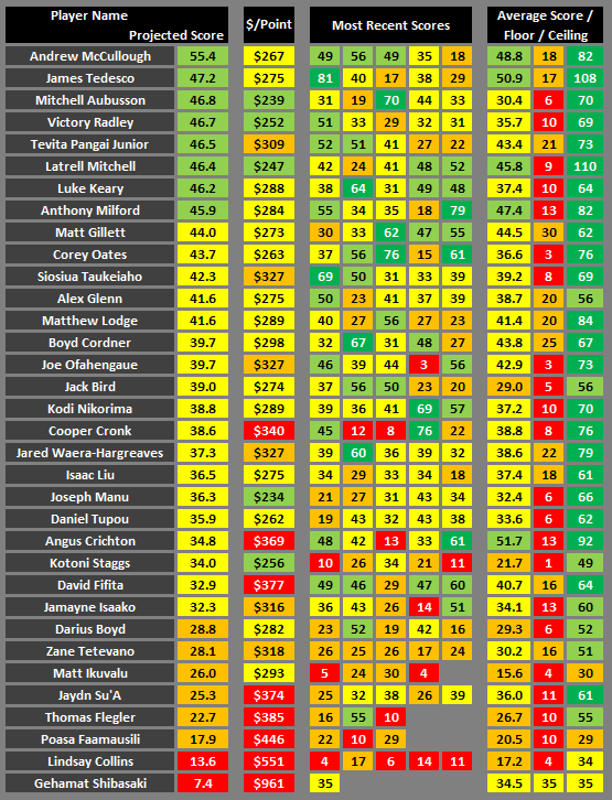 Overall Cheat Sheet