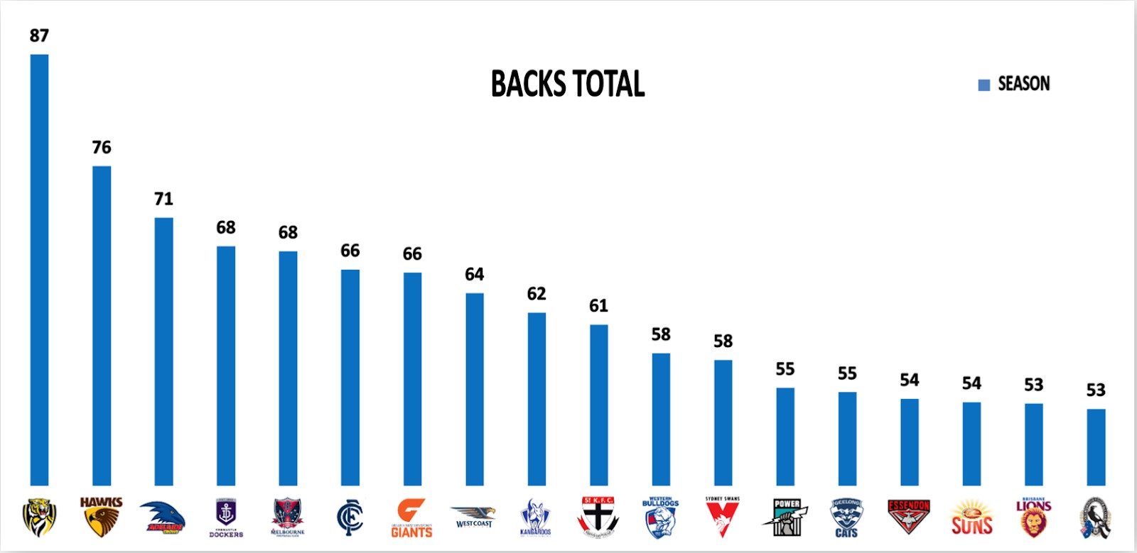 Points Against - Backs