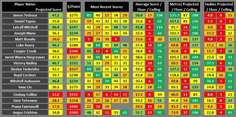 Roosters Cheat Sheet