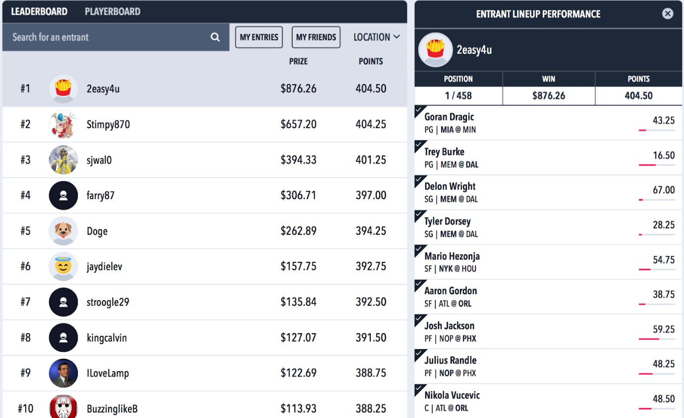 Draftstars NBA Results