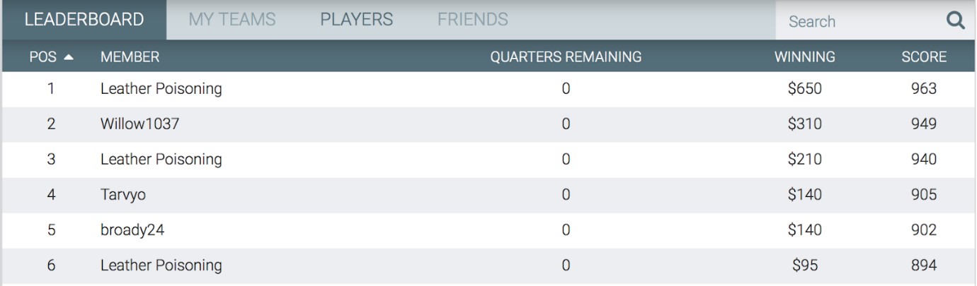 Moneyball AFL Results