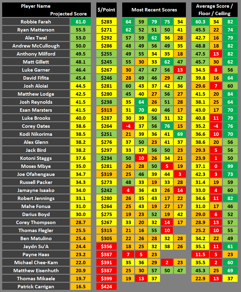 Overall Cheat Sheet