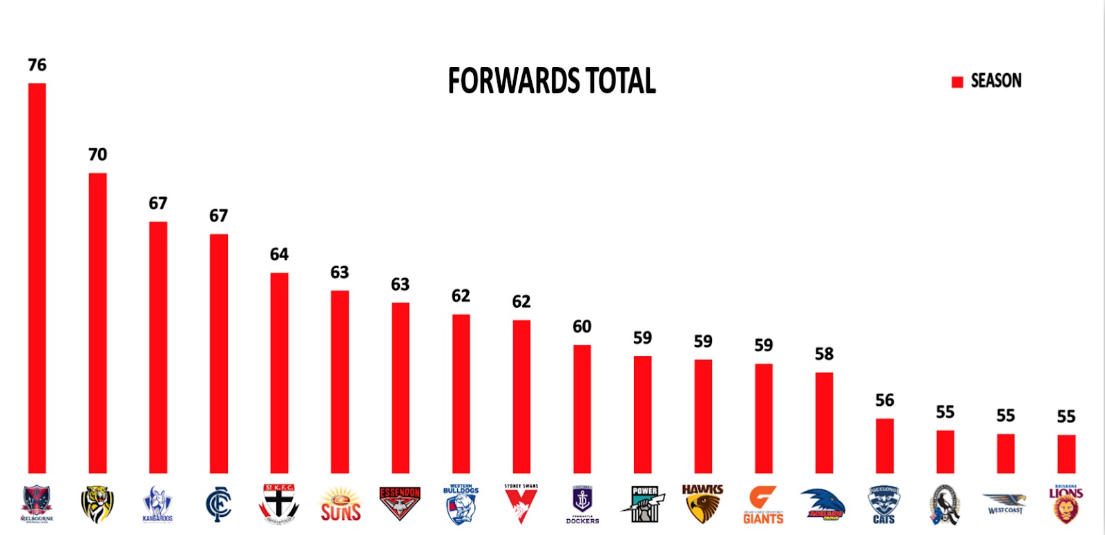 Points Against: Forwards