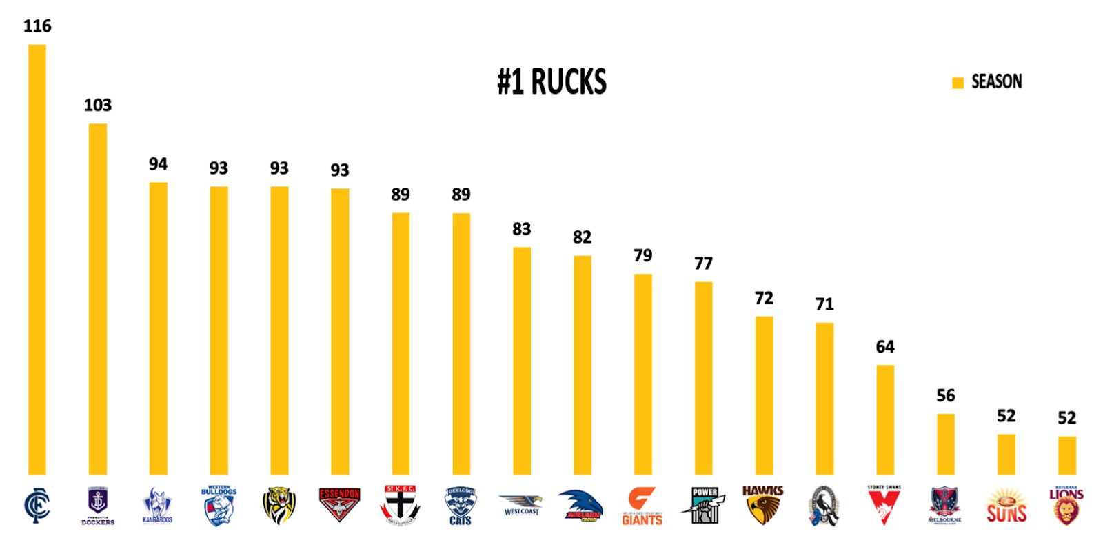 Points Against - No. 1 Rucks