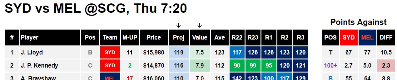 Draftstars Cheat Sheet