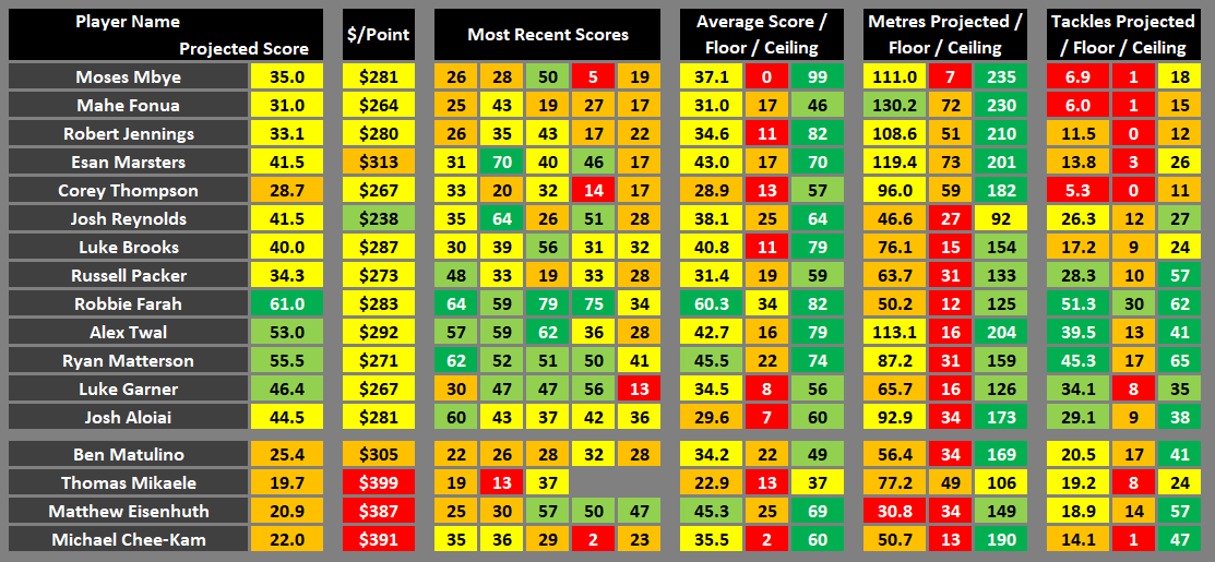 Tigers Cheat Sheet