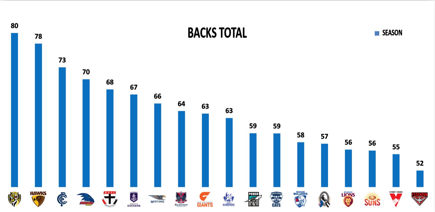 Points Against - Backs